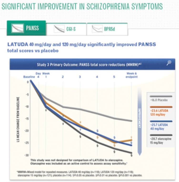 5 Best Practices for Creating Sales Aids That Get Results
